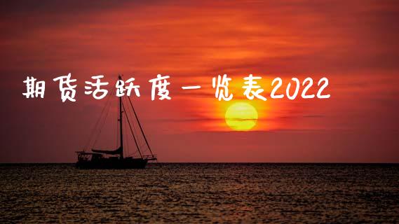 期货活跃度一览表2022
