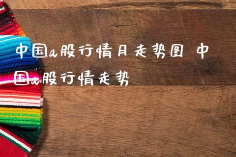 中国a股行情月走势图 中国a股行情走势