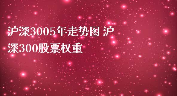 沪深3005年走势图 沪深300股票权重