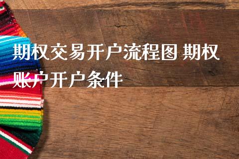 期权交易开户流程图 期权账户开户条件