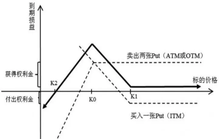 期货上做一个期权(期货做几笔就能开期权)_https://www.dglong8.com_保险理财_第1张