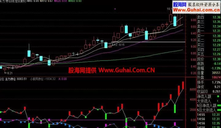 期货主力怎么建仓(期货主力持仓数据)
