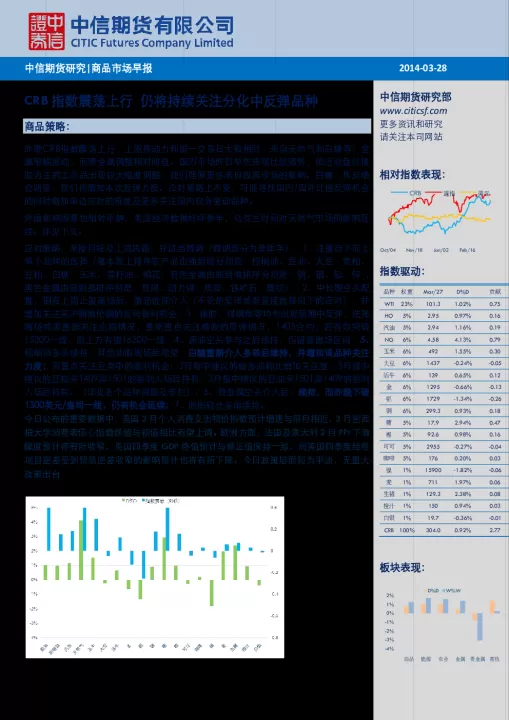 德盛期货商品外汇早报(外汇期货是商品期货)