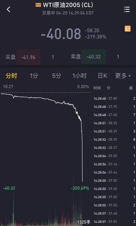 中行原油宝期货最新行情(中行原油宝是期货还是期权)