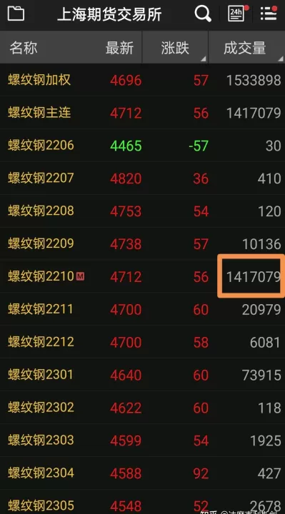 期货交易中的关键点位(期货交易最主要的功能是什么)