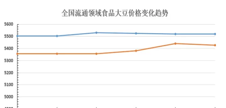 国产大豆期货应声涨停(大豆国际期货价格)_保险理财_第1张_宇龙理财网 国产大豆期货应声涨停(大豆国际期货价格)_https://www.dglong8.com_保险理财_第1张