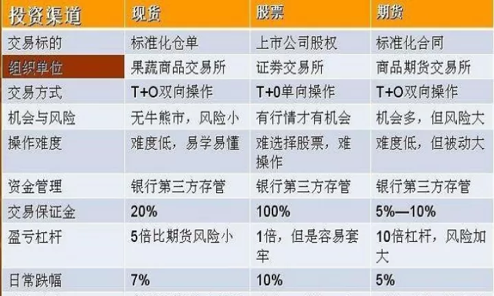 股指期货交易商品期货(股指期货商品期货的区别)