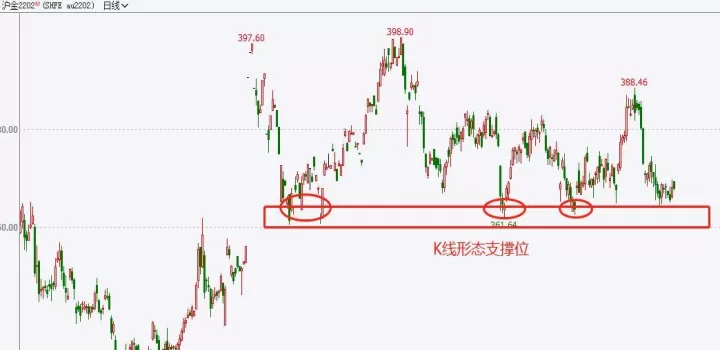 期货压力位和支撑位入门(期货支撑和压力位的区别)_https://www.dglong8.com_黄金期货_第1张