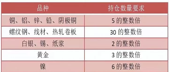 期货主力合约什么时候交割(豆粕期货2205合约交割)