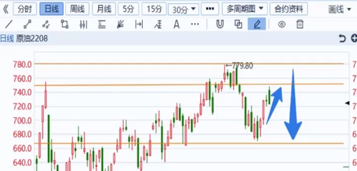 石油期货股票走势(石油期货走势图)