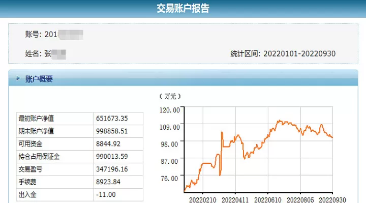 期货可以100倍杠杆吗(期货可以用几倍杠杆)