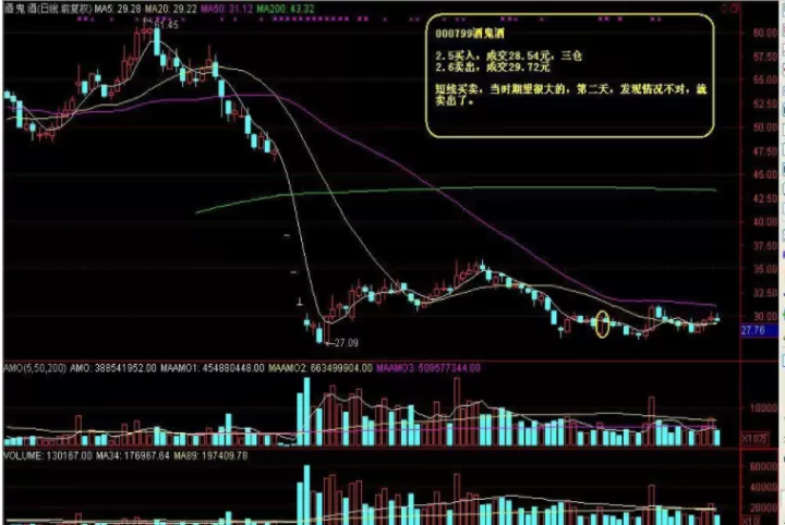 atc期货交易杠杆是多少(期货交易杠杆是几倍)