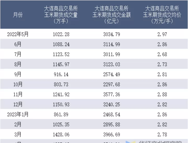 大连商品期货调整手续费(大连期货商品交易)