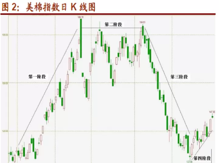 郑棉期货交易策略(郑棉期货交易策略研究)_期货交易所_第1张_宇龙理财网 郑棉期货交易策略(郑棉期货交易策略研究)_https://www.dglong8.com_期货交易所_第1张