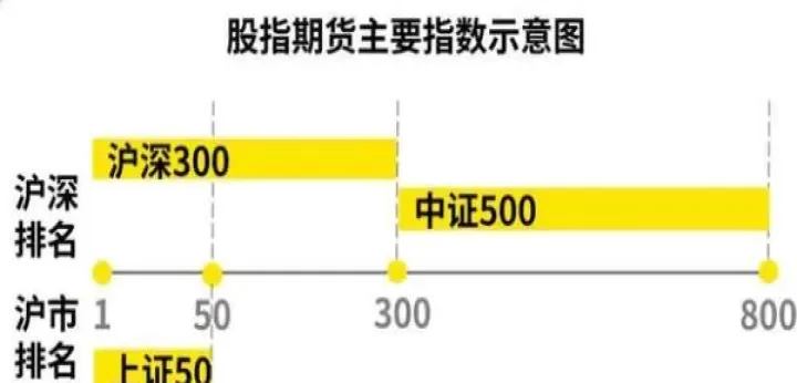 股指期货开仓临界点(股指期货开盘时间和收盘时间)