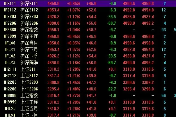 期货指数有哪些股票(股票指数期货怎么购买)