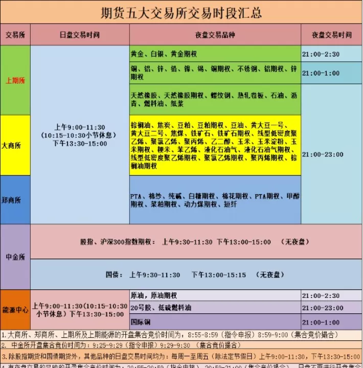 夜盘期货生意时间(期货夜盘开始哪一年)