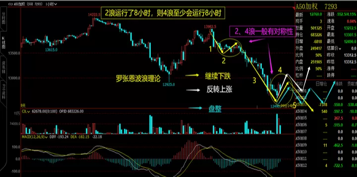 期货交易怎么顺势(期货顺势波段交易体系)