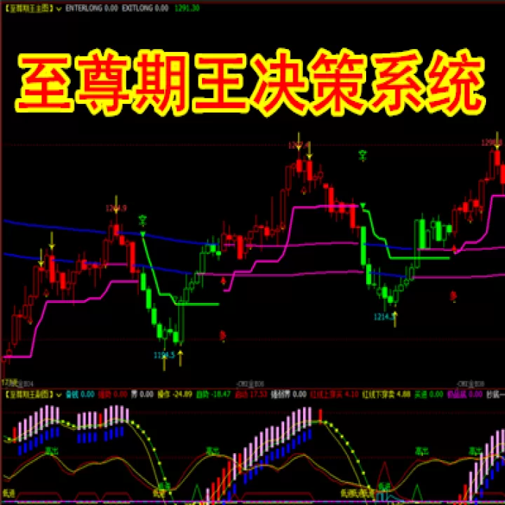 期货外汇指标公式图解(期货指标公式)