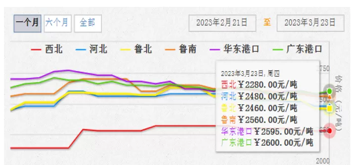 甲醇期货夜盘行情(甲醇期货交易时间表)