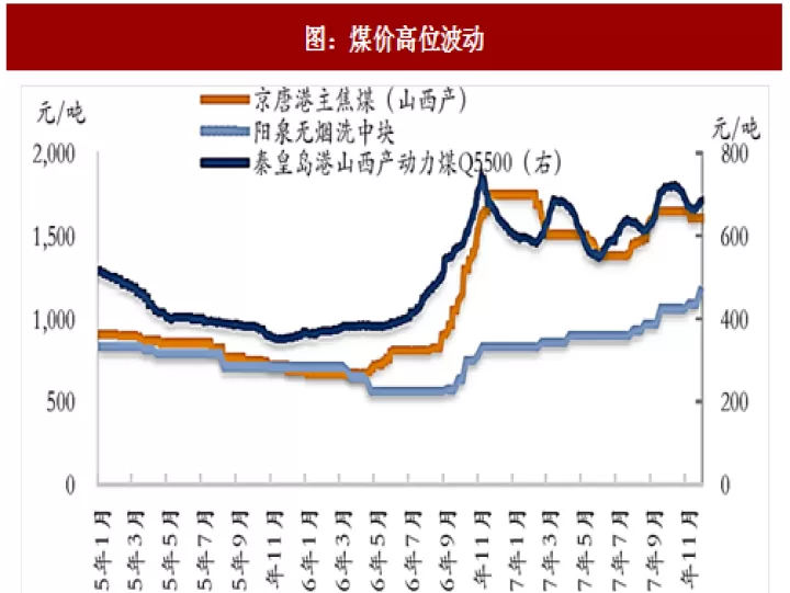 煤炭期货现时走势(煤炭期货现时走势图)