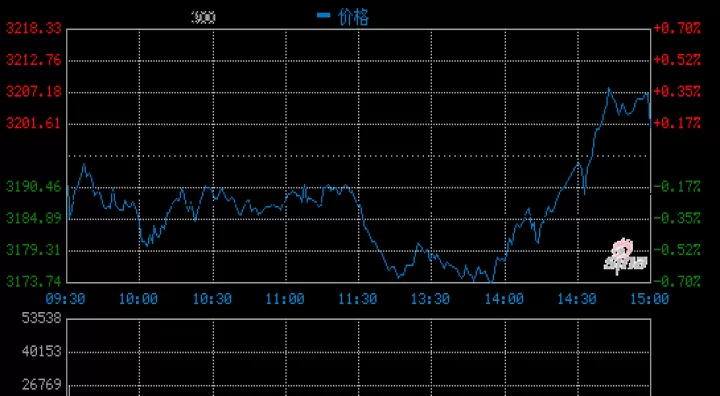 伦敦期货黄金实时行情(伦敦黄金期货实时行情分析)