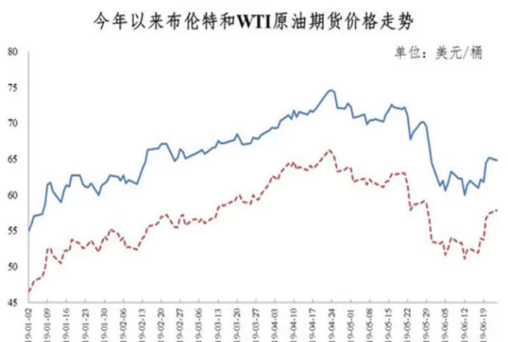 光大期货看油价(光大期货看油价在哪里看)