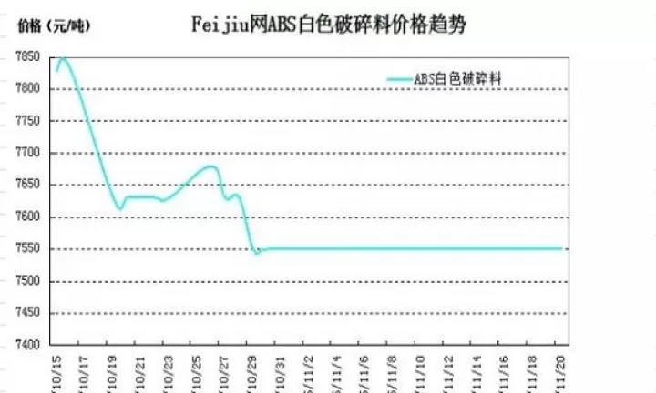 塑料1909期货最新行情(塑料2409期货今日行情)