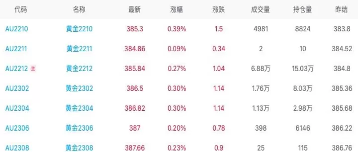 每天期货黄金交易策略(期货黄金每天分析)