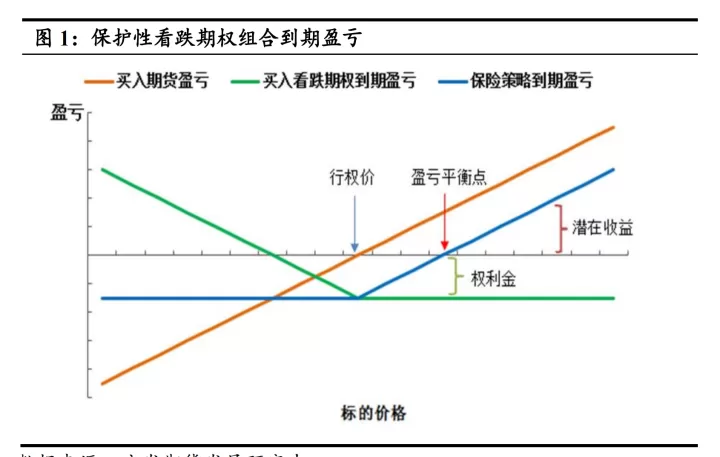 期权和期货的共同点(期权和期货怎么对冲)