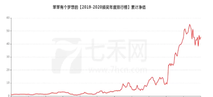 做期货的精髓看对下重仓(做期货就应该重仓)