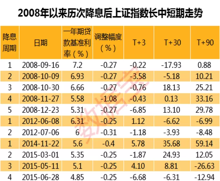 降息对商品期货的影响(降息对期货农产品的影响)