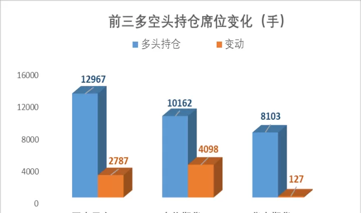 苯乙烯的期货怎么没有交易量(苯乙烯为何期货一直涨)