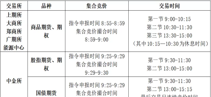 期货交易时间段明细(期货交易时间规则详解)