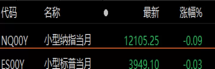 美股指期货高开评论(美股期货指数涨了是不是股市也涨)