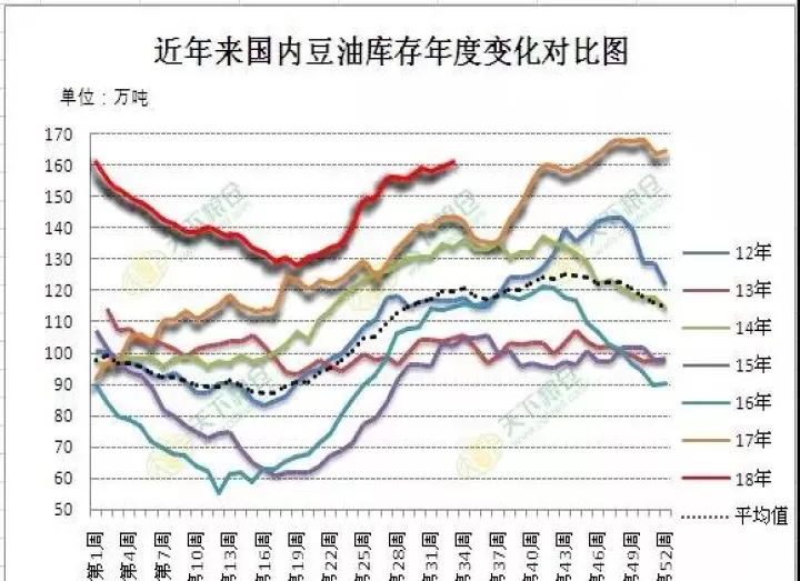 期货豆油价走势(期货豆油价走势分析)