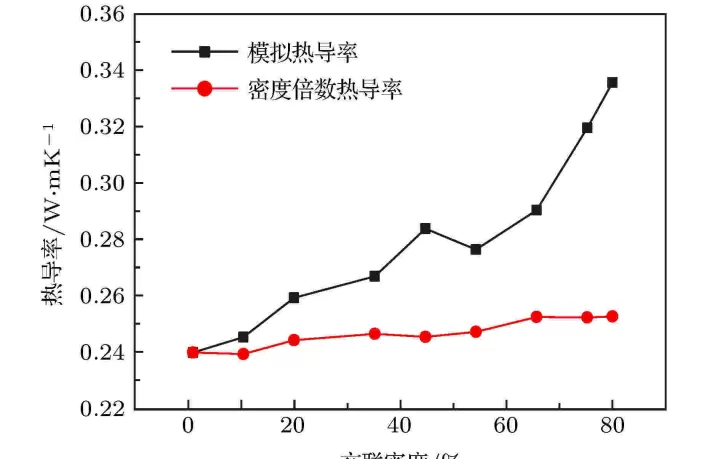 简析影响橡胶期货走势的多种因素(影响橡胶产量的因素)