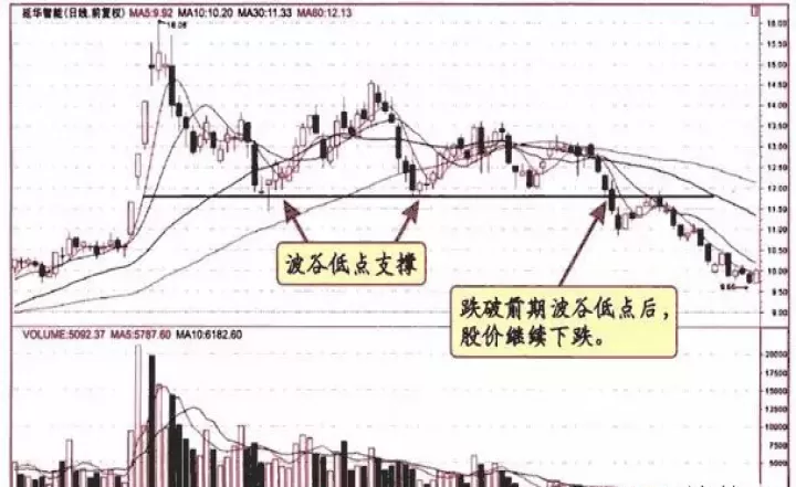 如何判断期货最小阻力方向(期货如何判断最小阻力方向)