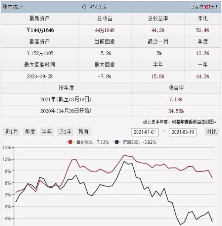 期货放量后回撤(期货放量后回撤什么意思)
