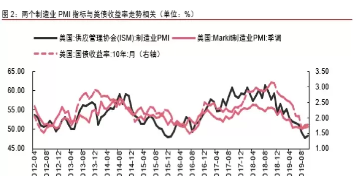 美国pmi数据对期货影响(美国pmi指数下降利好还是利空)