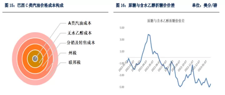 外盘原糖期货重回下跌(外盘原糖期货交易时间)