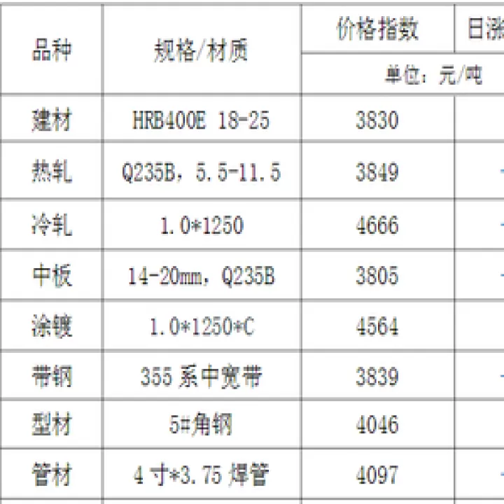 期货历史k线数据图(期货几年前的k线图在哪看)_保险理财_第1张_宇龙理财网 期货历史k线数据图(期货几年前的k线图在哪看)_https://www.dglong8.com_保险理财_第1张