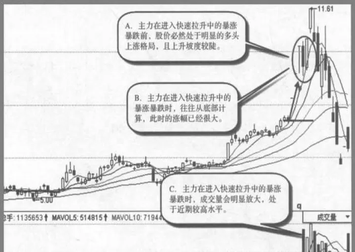 期货主力一直拉升的原因(期货快速拉升有什么目的)_https://www.dglong8.com_期货交易所_第1张