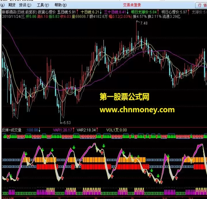 期货行情反弹和反转如何判断好坏(期货反弹怎么看)