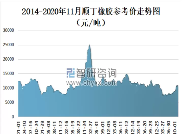 橡胶期货市场走势(橡胶期货的后市走势如何)_保险理财_第1张_宇龙理财网 橡胶期货市场走势(橡胶期货的后市走势如何)_https://www.dglong8.com_保险理财_第1张
