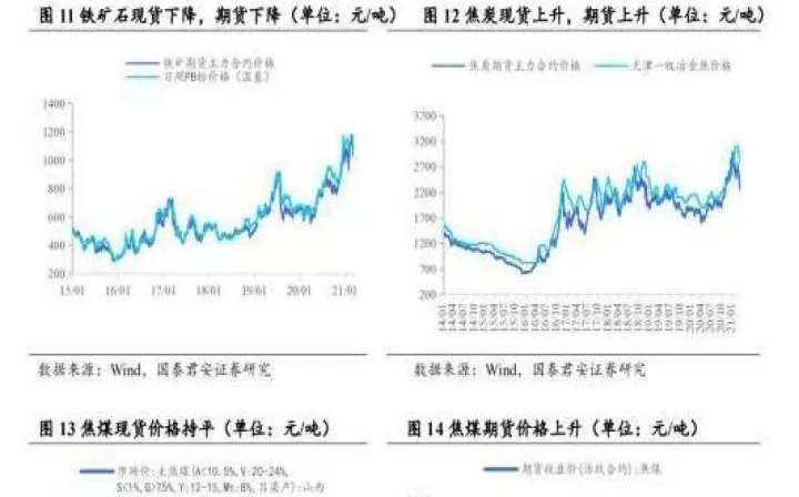 焦炭期货走势行情(焦炭期货最新行情走势)