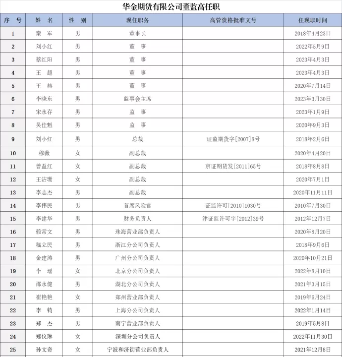 华金期货的数字代码(华金期货的数字代码是什么)