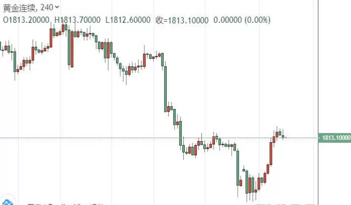 黄金期货和黄金股是正相关(黄金期货和黄金股的相关性)