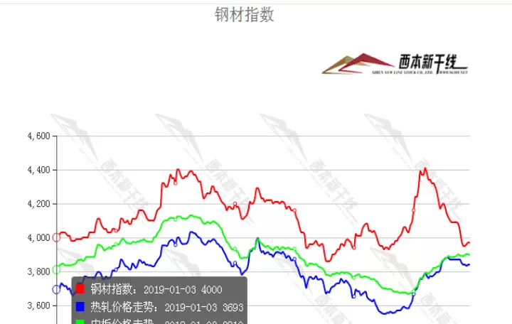 1809期货行情走势图(1809期货行情走势图最新)