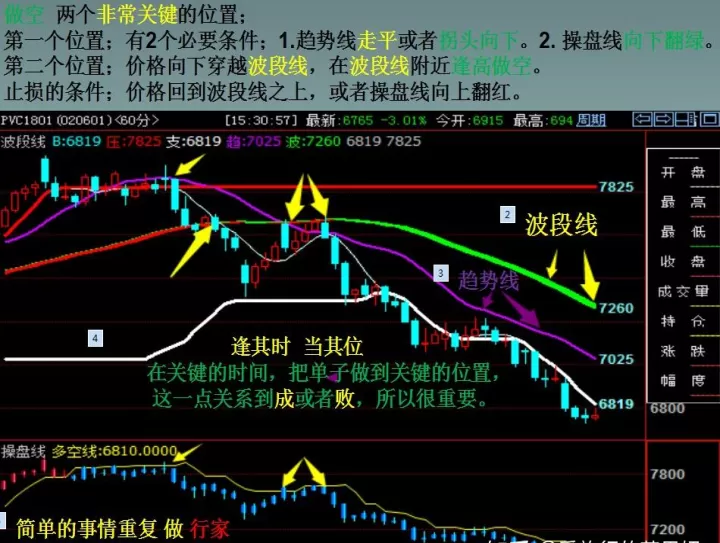 期货涨跌的频率(期货涨跌和多空的关系)
